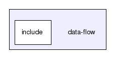 data-flow/