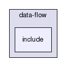 data-flow/include/