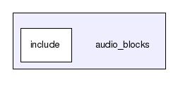 audio_blocks/