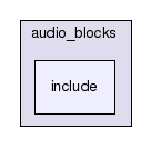 audio_blocks/include/