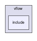 vflow/include/