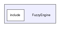 FuzzyEngine/